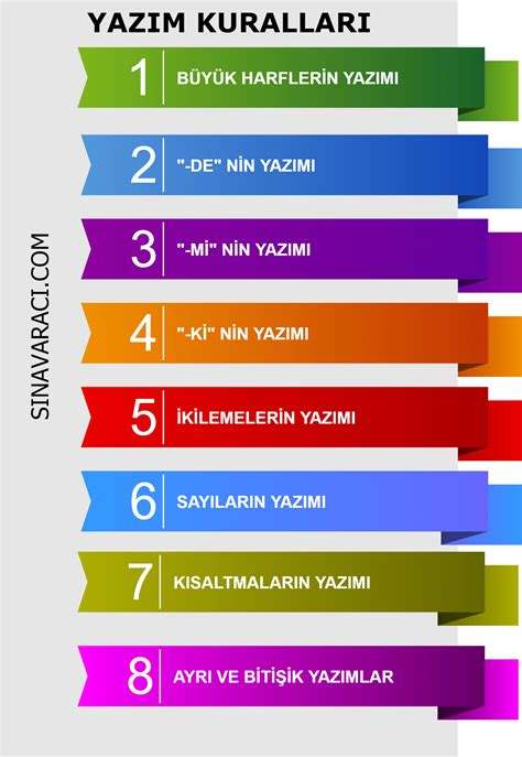 Yüzyıl Nasıl Yazılır: Türkçe Dil Bilgisi Kuralları