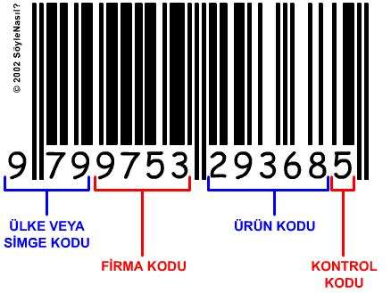 OR Kodu Nedir: Optik Tanıma Temelli Barkod Sistemi