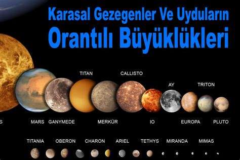 Eris Varyantı Nedir: Astronomi ve Uzay Bilimindeki Keşif