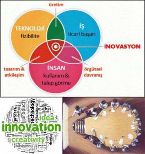 İnovasyon Nedir: Yenilikçilik Kavramının Açıklaması