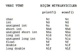 Basınçölçer Nasıl Yazılır: Programlama Dilinde Temel Bilgiler